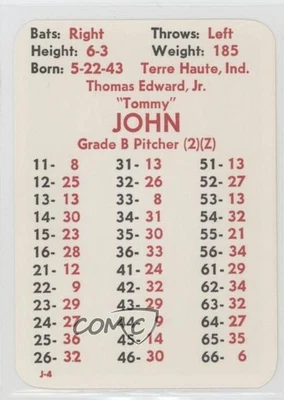 1975 APBA Baseball 1974 Season Tommy John - Image 1 of 2