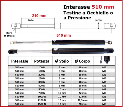 PISTONE a GAS Interasse 510 mm Fissaggio Occhiello Ø 8,2 o Pressione - 1 Pezzo - Immagine 1 di 4