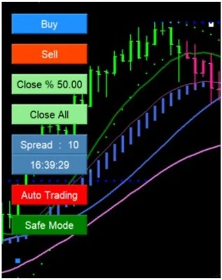 Pro Trader Tools Trading Assistant EA MT4 Unlimited Version - Image 1 of 4