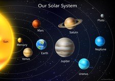 A3 Solar System- Childrens A3 Wall Chart Educational Childs Poster Space