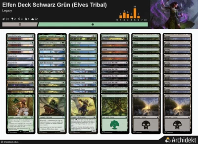 MTG Magic the Gathering 60 Karten Deck - Elfen Deck Schwarz Grün (Elves Tribal) - Bild 1 von 4