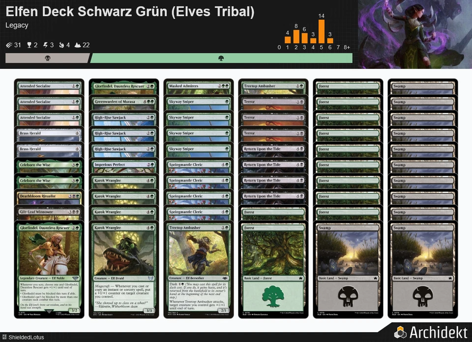 MTG Magic the Gathering 60 Karten Deck - Elfen Deck Schwarz Grün (Elves Tribal) - Bild 1 von 4