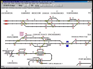 Train Dispatcher 3.5 Software Simulation Game