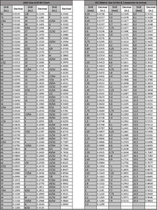 Tabla de tamaños de broca métrica y pulgadas letrero de metal 9" x 12" o 12" x 16" - Imagen 1 de 1