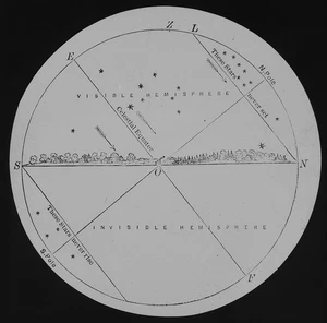 Magic Lantern Slide CELESTIAL SPHERE & DIURNAL MOTION 1888 VICTORIAN ASTRONOMY - Picture 1 of 5