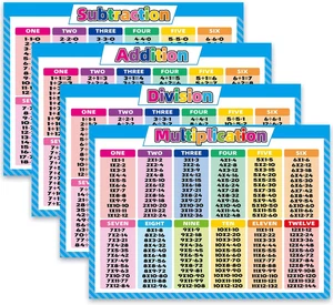 4 carteles educativos extra grandes de matemáticas, tabla de multiplicar tabla división Addi - Imagen 1 de 12