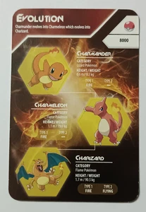 INDIA KELLOGG'S POKEMON EVOLUTION CARD 2015 CHARMANDER, CHARMELEON, CHARIZARD - Picture 1 of 2