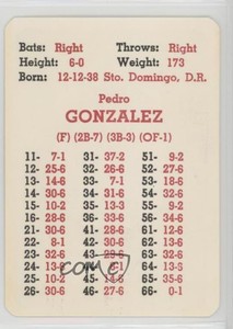 1967 APBA Baseball 1966 Season Pedro Gonzalez