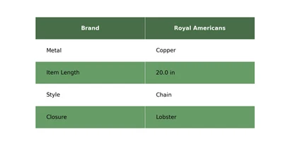 Oferta Black Friday Cobre Piedras Preciosas Cadena Retorcida Alambre Envoltura Collar Joyería Foto 1 de 2