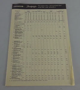 Preisliste / Prospekt Dethleffs Wohnwagen Stand 11/1966 - Bild 1 von 2
