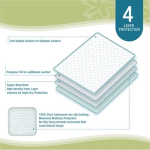 4-PACK NEW 4 LAYER BED PADS REUSABLE UNDERPADS 34x36 INCONTINENCE WASHABLE - Picture 1 of 7