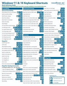 Windows 11 and 10 Keyboard Shortcuts Guide Quick Reference Card Cheat Sheet Help - Picture 1 of 2