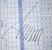 Donald Trump ~ Signed Pebble Beach Golf Scorecard Autographed ~ JSA LOA