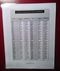 5 Mil Laminated ~ Conversion of Fractional Inches to Decimal and Millimetres  - Picture 1 of 1