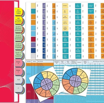 "Electrical Code Tabs for The 2023 NEC (Book not Included). Color-Coded with 120 - Image 1 of 4