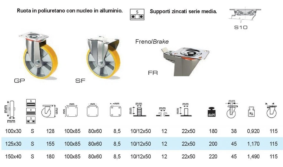 Ruote per carrelli e mobili - Immagine 1 di 1