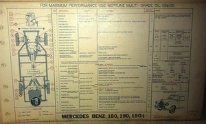 MERCEDES BENZ 180 190 Neptune Oil Australia Lube Chart 1960 - Bild 1 von 2