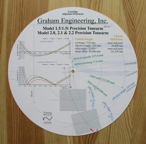 Graham Model 1.5/1.5t/2.0/2.1 & 2.2 Precision Tonearm Alignment Protractor - Picture 1 of 7