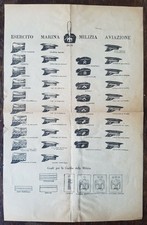 Elenco berretti cappelli e gradi Esercito Marina Milizia Aviazione flyer (1934)