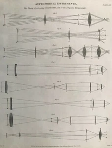 1817 Antique Print; Astronomical Instruments from The Cyclopaedia of Arts etc - Picture 1 of 2