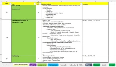 CPA Financial Reporting 6th edition Index & worked examples SOFT COPY - image 1 of 4