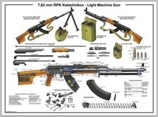 Poster 12''x18" RPK Soviet Light Machine Gun Manual Exploded Parts Diagram Chart