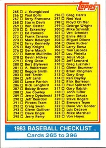1983 Topps #349 Checklist: 265-396 CL - Picture 1 of 1