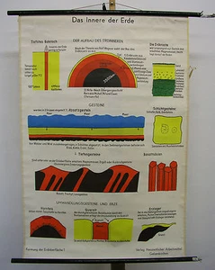 Schulwandbild Hermosa Tarjeta Interior El Tierra Geografía 80x116cm Vintage Map - Imagen 1 de 1