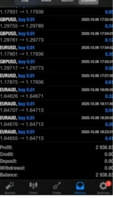 FOREX EA, SMART HFT (HIGH FREQUENCY TRADING) Pair US500, GBP/USD & USDJPY - Image 1 of 2