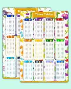 Póster gráfico de tablas de tiempos 1 a 12 niños educación multiplicación matemáticas - Imagen 1 de 3