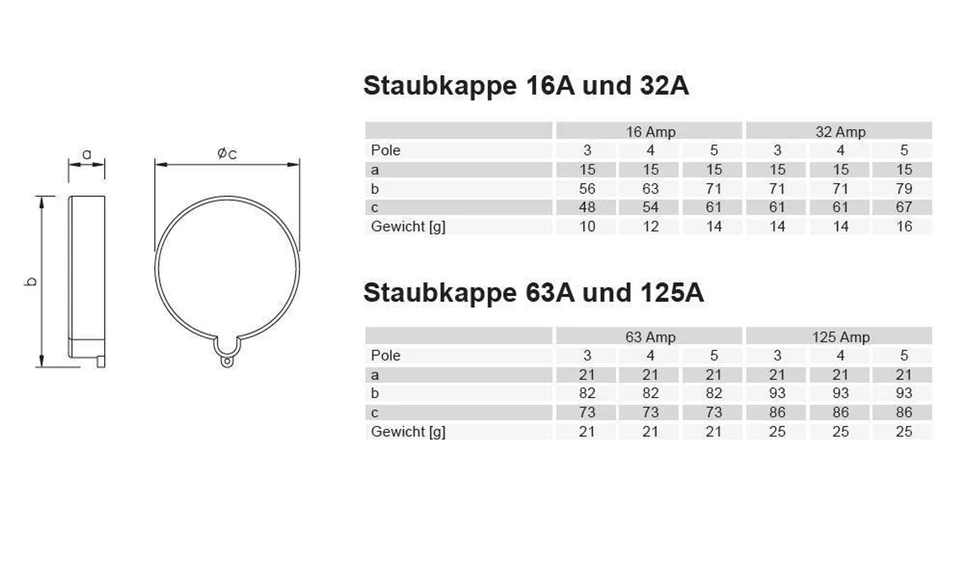 PC ELECTRIC Staubschutzkappe f. PCE CEE Stecker in 3-, 4- und 5-polig 16A - 125A Staub Kappe