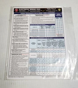 Electrical Wiring Methods & Materials Quick-Card Based ON the 2020 Nec - Bild 1 von 1