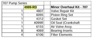 Kit de revisión menor 4999-RD para Saylor Beall 707 (después de agosto de 1980, SN 7A-14-GE) - Imagen 1 de 1