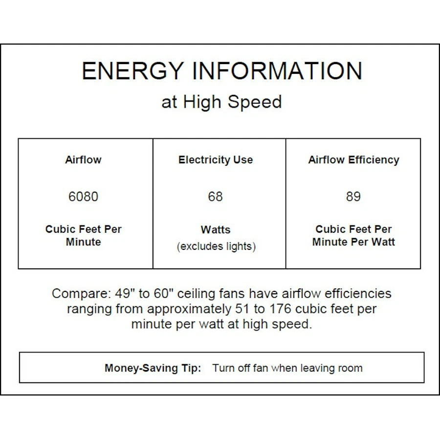 Quorum Chateaux Uni-Pack 3 Light Ceiling Fan, Persian White W/ Clear/Seeded - 78 - Image 1 of 1