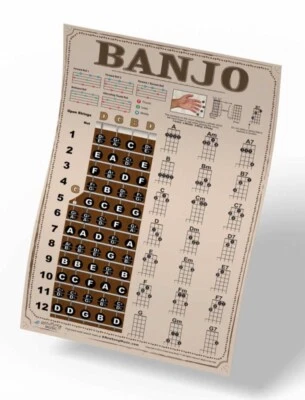 Banjo Chord Chart Poster Fretboard Rolls 5 String Chords Americana Beginner - Image 1 of 4