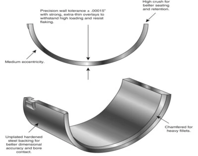 Clevite MS1110H-1 Chevy Use A 283 Crank in 350 Block Performance Main Bearing Se - Image 1 of 2