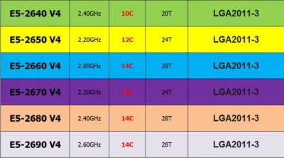 Pair Intel Xeon E5-2640 V4 E5-2650 V4 E5-2660 V4 E5-2680 V4 E5-2690 V4 CPU lot - Image 1 of 2