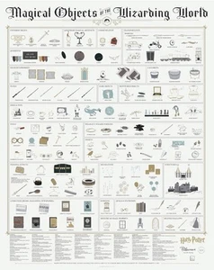 Harry Potter New Magical Objects Wizarding Print Poster 18"x24" NEW - Picture 1 of 6