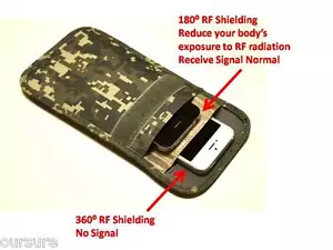 Funda protectora para teléfono celular RF / RFID bolsa funcional porche lona camuflaje oliva 8900206 - Imagen 1 de 5
