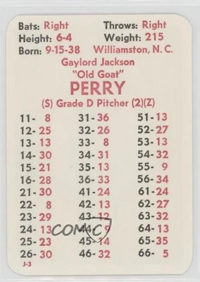 1984 APBA Baseball 1983 Season Gaylord Perry HOF - Image 1 of 2