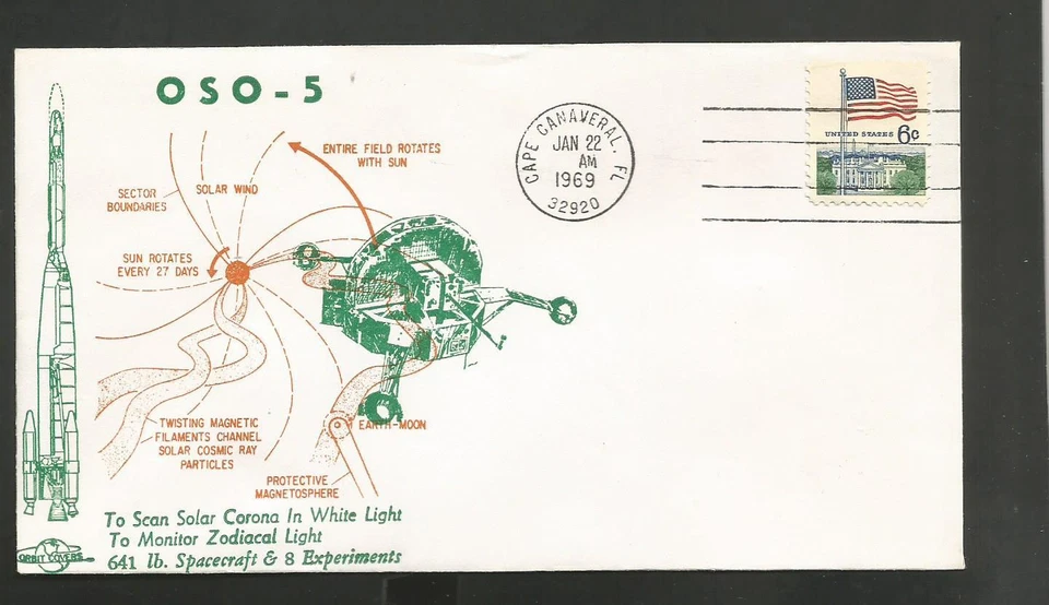 OSO-5 PARA ESCANEAR CORONA SOLAR EN LUZ BLANCA 22 DE ENERO DE 1969 CAPA **** CUBIERTAS ORBITALES Foto 1 de 1