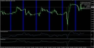 Forex Matin Commerce " Débutants Welcome " Transaction Système pour Mt4 - Photo 1/1
