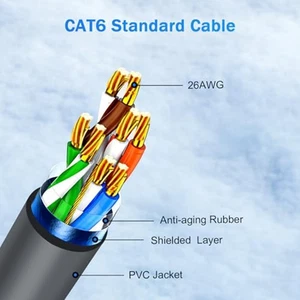 Copper Core Ethernet Cable for High Performance with For Starlink For V3 - Afbeelding 1 van 16