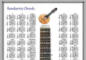 CARTA DE ACORDES DE BANDURRIA - G#C#F#BEA - 60 ACORDES - Imagen 1 de 3
