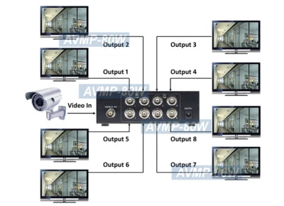 1 In 8 Out 4K 1080p BNC Video Splitter For HD Cam Input Analog BNC Video Input - Image 1 of 3