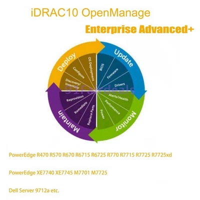 OpenManage Enterprise Advanced+ for iDRAC9 (14G 15G 16G) 528-CTZF, 528-CTZH - Image 1 of 4