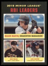 2020 Heritage Minors Base #185 Martin Rojas Castro - Lancaster JetHawks