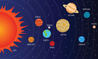 Planets Solar System Learning School Educational Poster Adhesive Decal Sticker