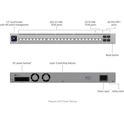 Ubiquiti UniFi Switch Pro HD 24 - Switch - 230 Gbps USW-PRO-HD-24 NOT POE - Image 1 of 4