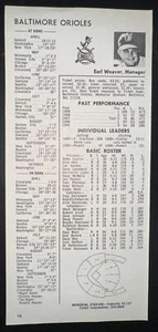 1970 BALTIMORE ORIOLES - HOME/AWAY ROSTER SCHEDULE STADIUM DIMENSIONS - Picture 1 of 1